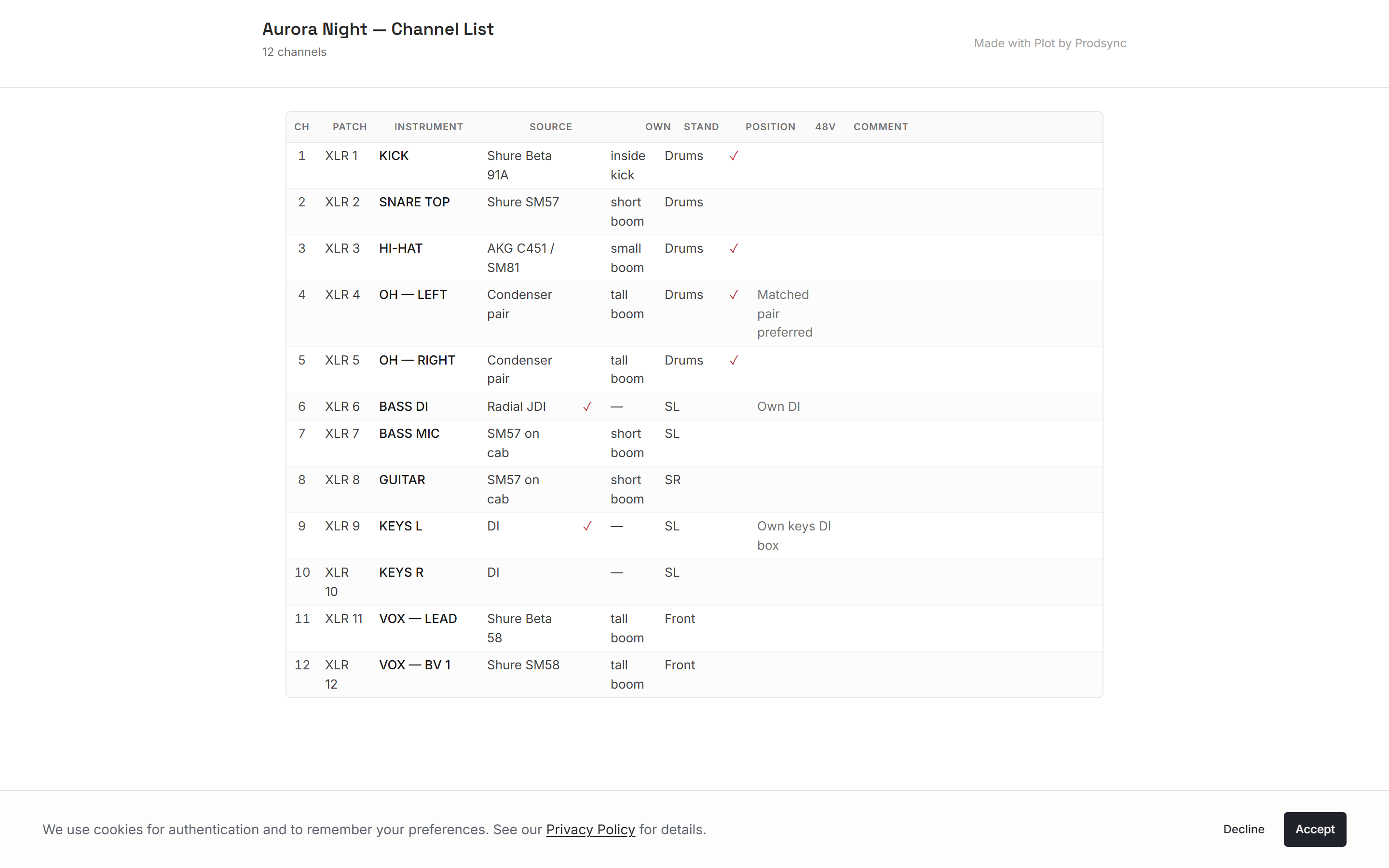The public view of a shared input list, showing a clean read-only channel table